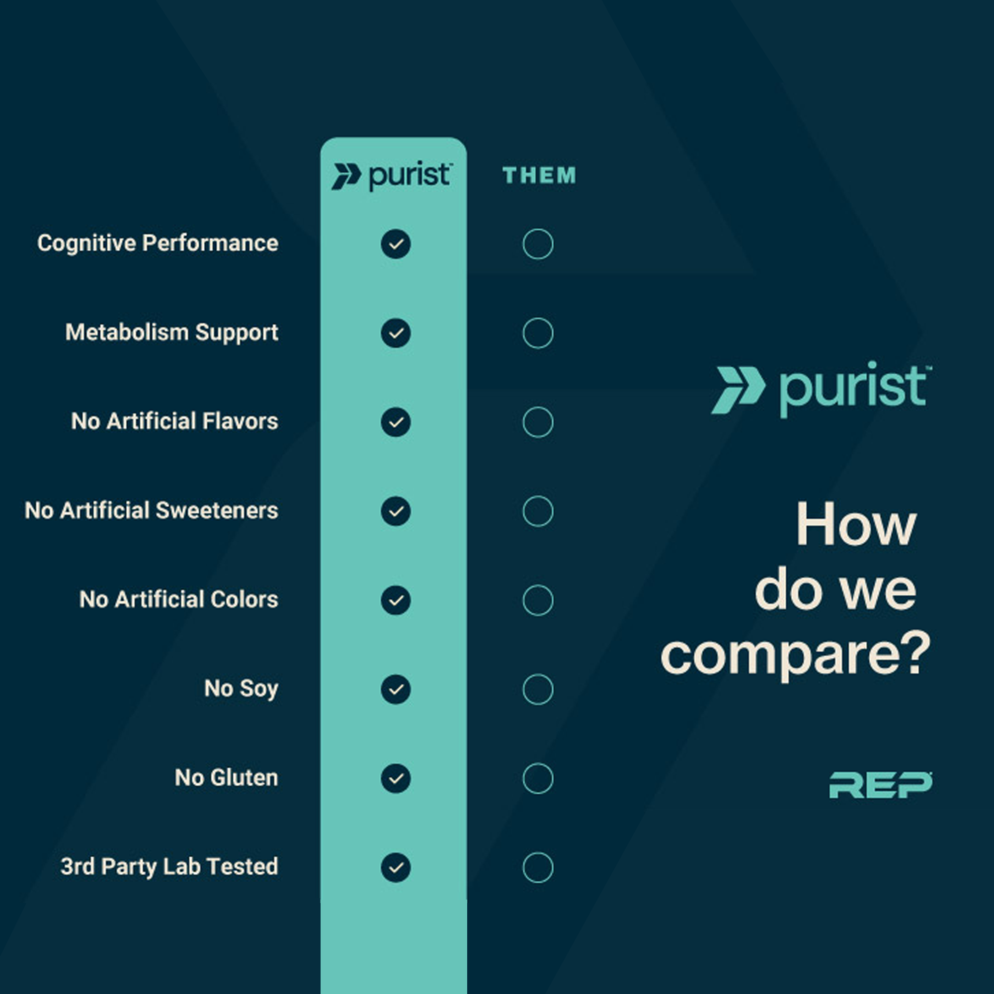 Comparison chart between 'purist' and 'THEM' with checkmarks on a dark blue background.