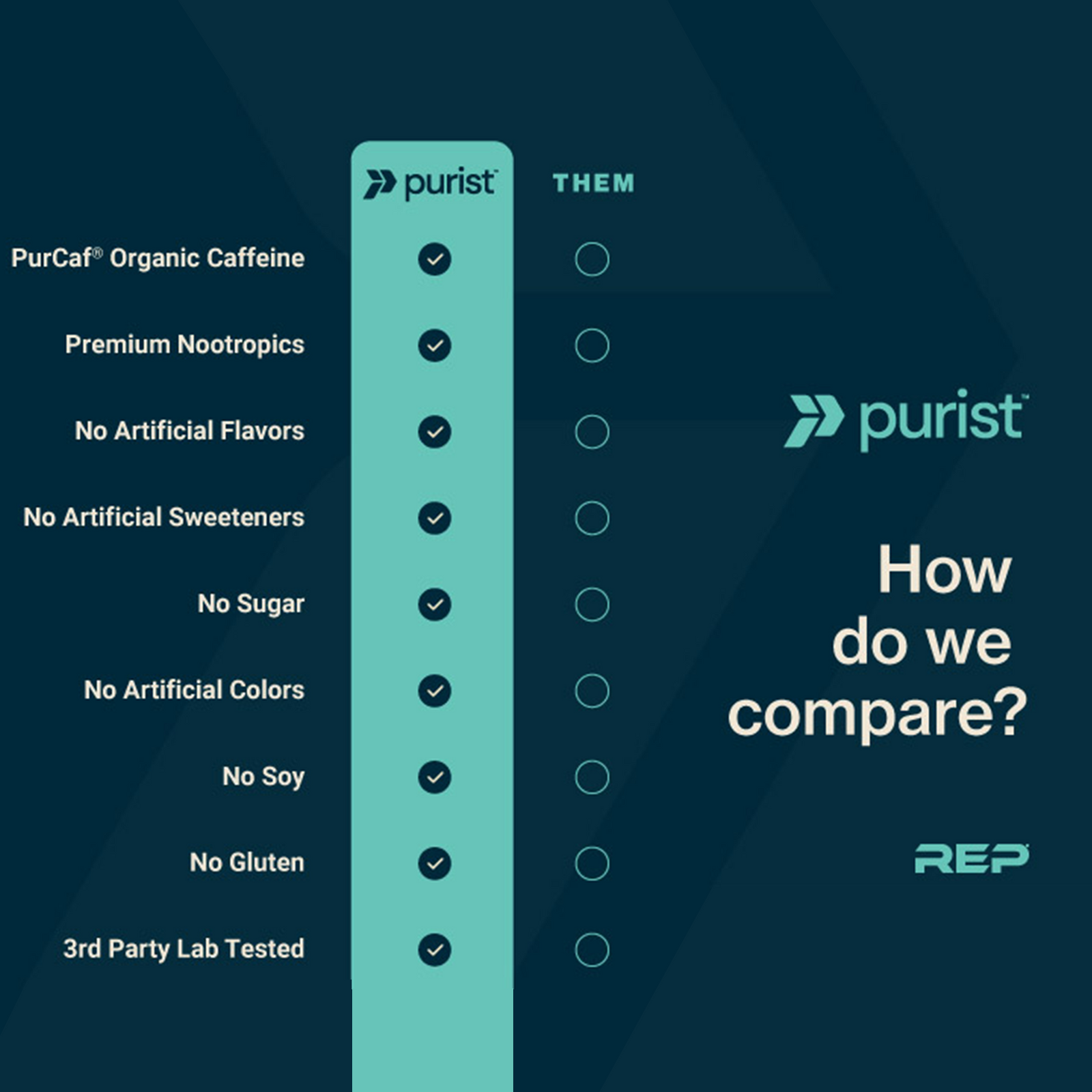 preworkout comparison chart between Purist and another brand on a dark blue background